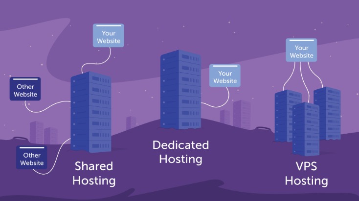 How To Choose A Perfect Hosting Service Supplier: 10 Professional Suggestions